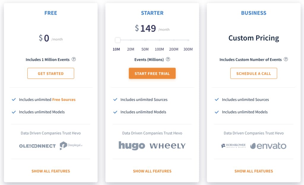 Snowflake ELT - Hevo Data Pricing